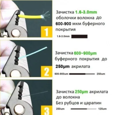JFS-392 стрипер 250, 900 мкм, 1.6-3.0 мм